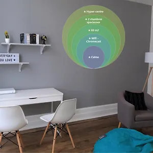 Hypercentre - 2 Grandes Appartement